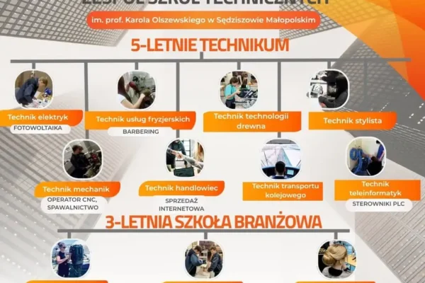 ZST Sedziszów włącza się w kampanię „Podaj dalej” – spotkania o zdrowiu psychicznym