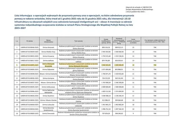 Wielopole Skrzyńskie: 1,5 mln zł na przydomowe oczyszczalnie ścieków