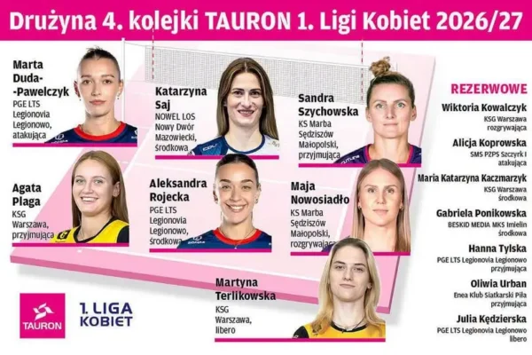 Siatkarki MARBY Sędziszów Małopolski w drużynie 4. kolejki TAURON 1. Ligi Kobiet